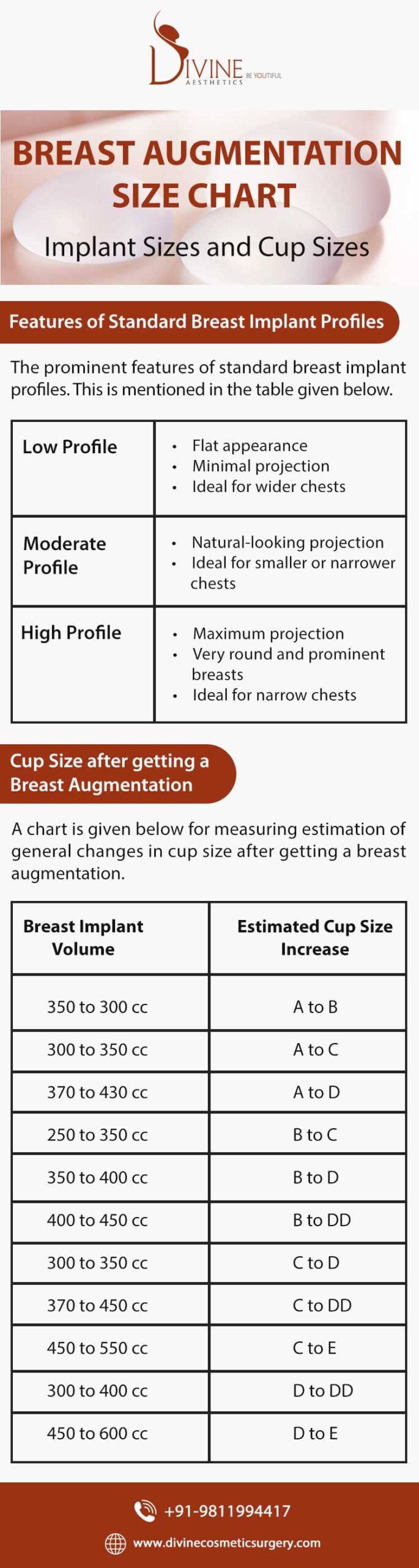 Breast Implant: A comprehensive guide from A to D Sizes