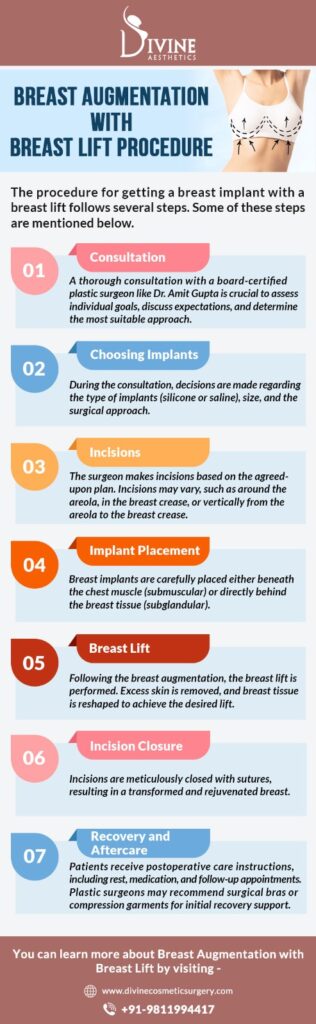 Breast Augmentation with Breast Lift Procedure