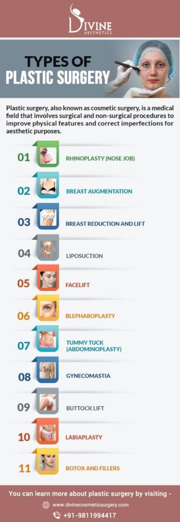 Types of Plastic Surgery in India
